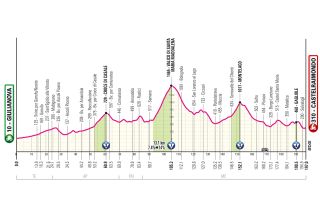 Stage 8 Giro d'Italia 2025