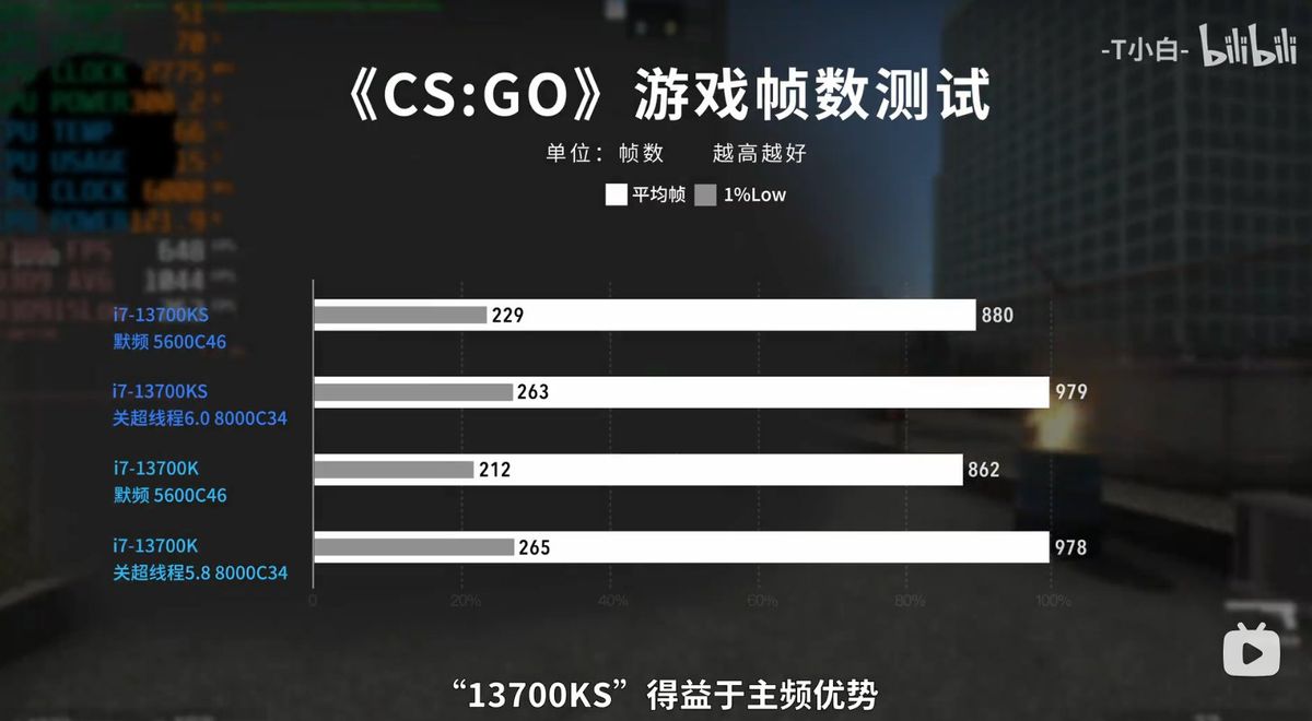 Intel