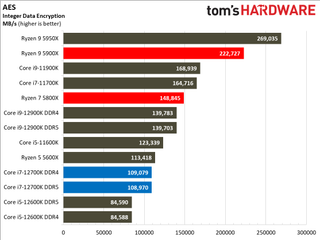 Intel Core i7-12700K Benchmarks