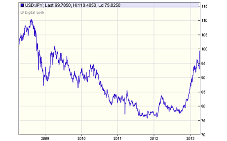 635-USDJPY