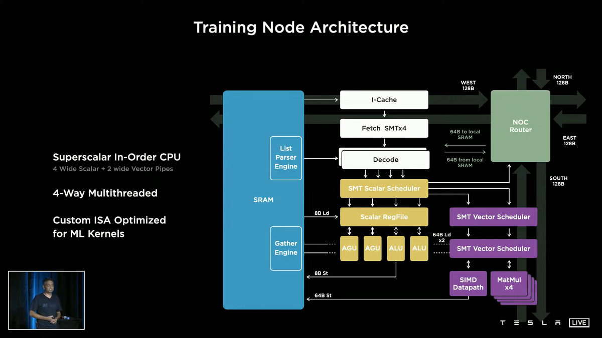 Tesla D1 Dojo Supercomputer Chip