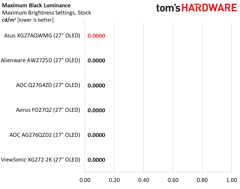 Asus ROG Strix XG27AQWMG