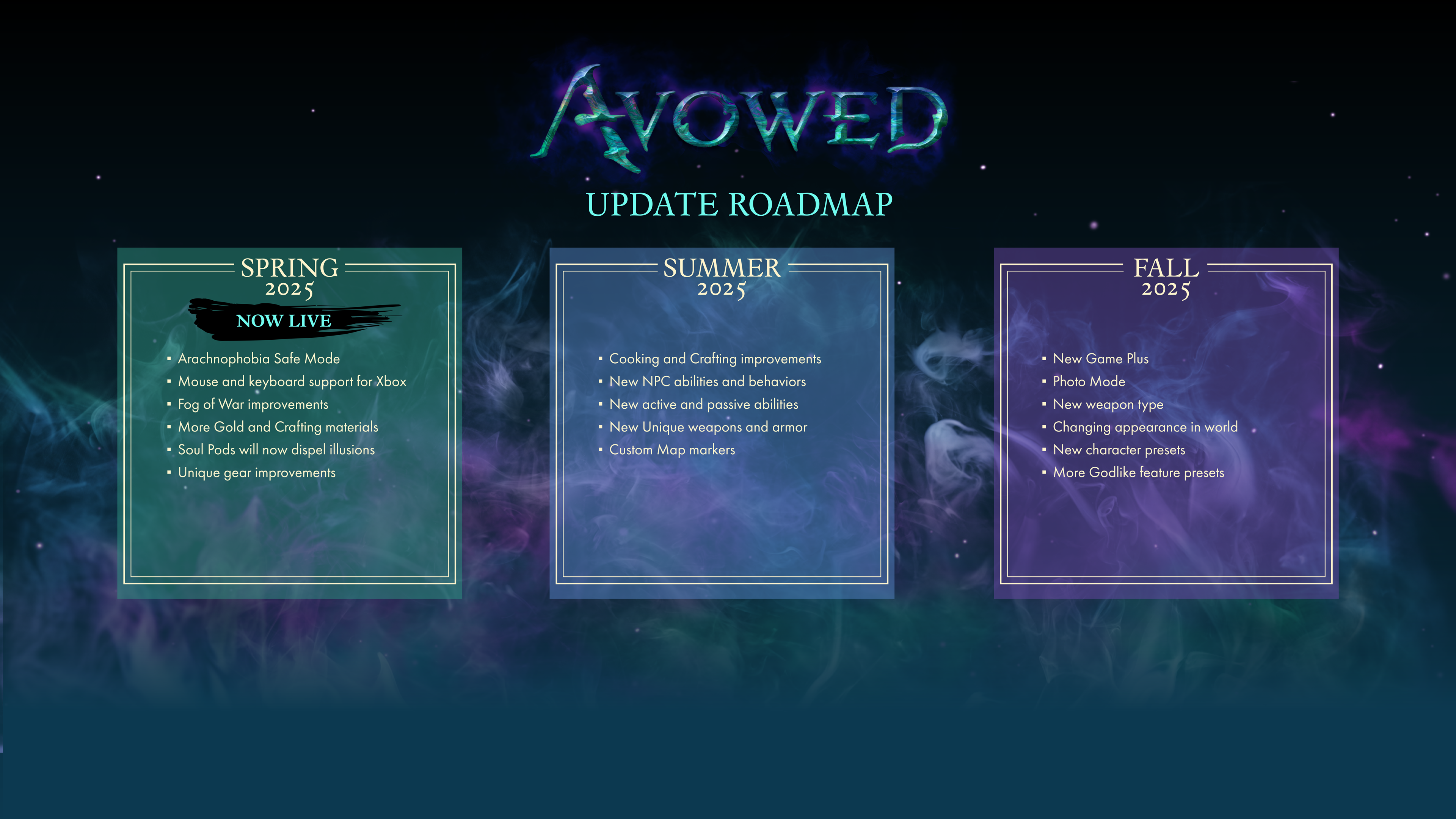 A graphic for Avowed's roadmap of 2025 updates split into three sections for spring, summer, and fall