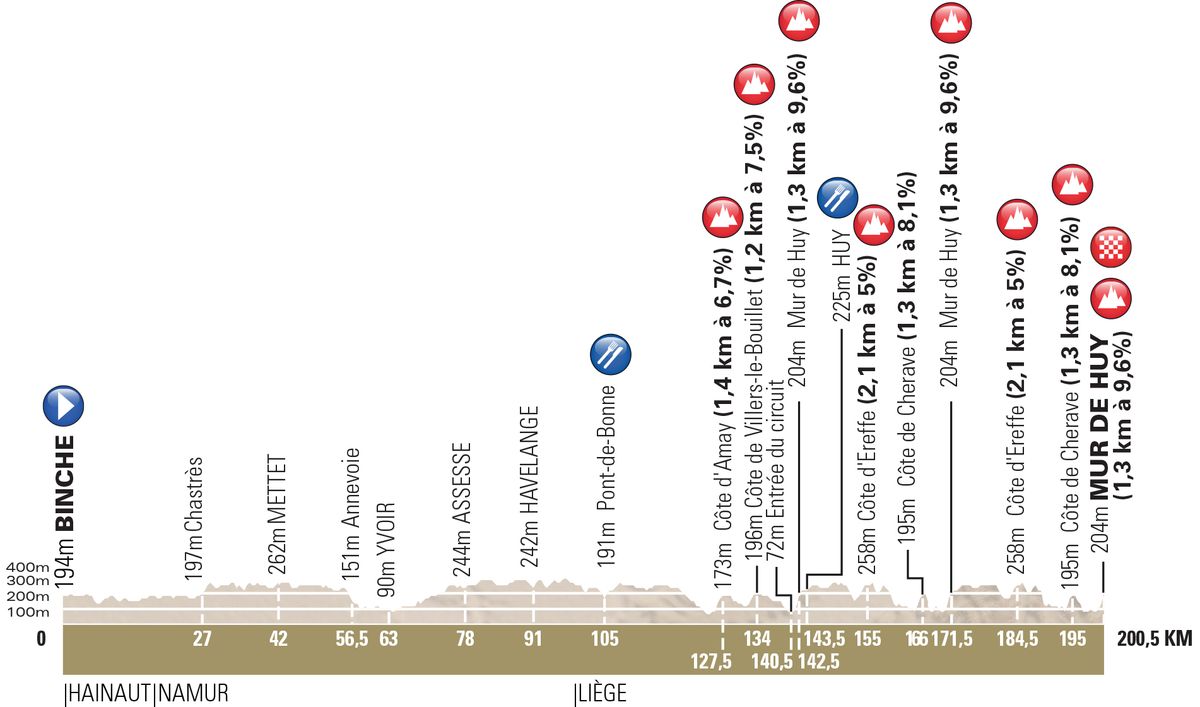 2017 men's Fleche Wallonne route