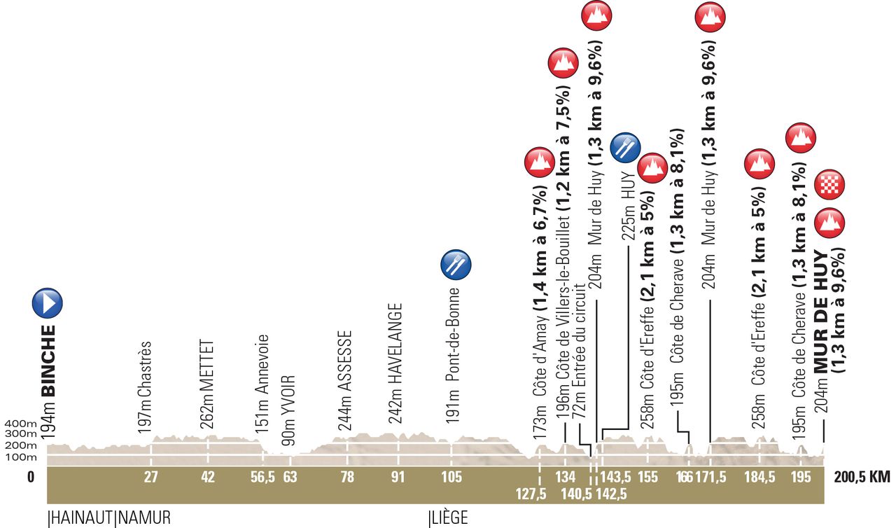 2017 men's Fleche Wallonne route