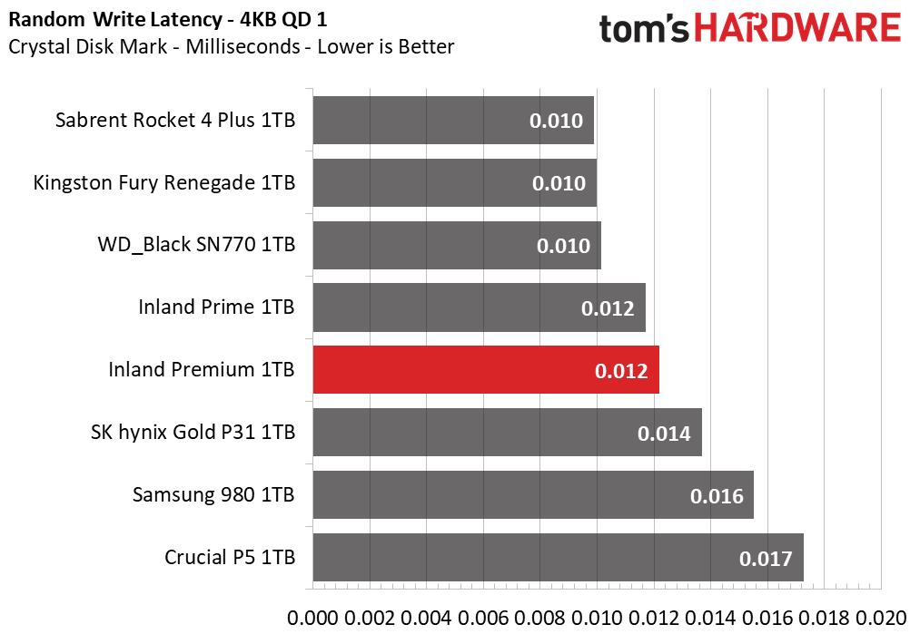 Inland Premium 1TB SSD