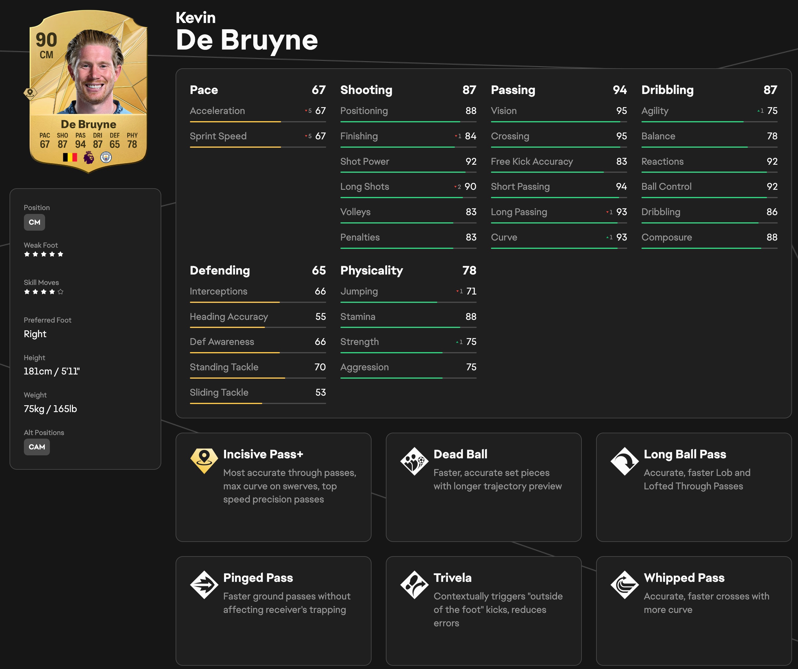 The best EA FC 25 players: The 90+ overall rated players you need in your squad