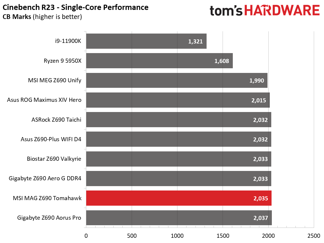 MSI MAG Z690 Tomahawk WIFI
