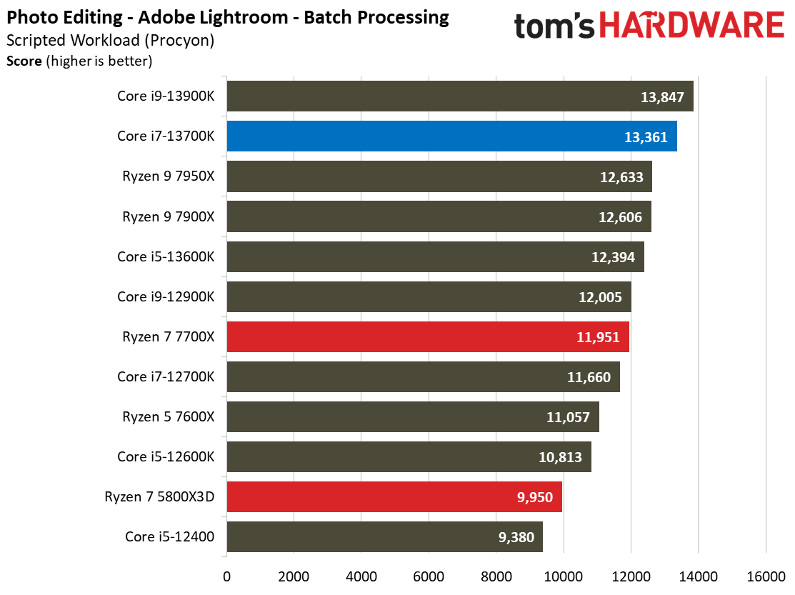 Core i7-13700K