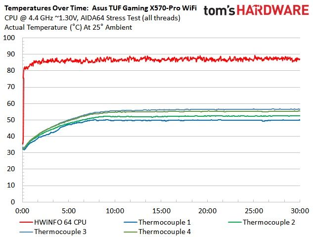 Asus TUF Gaming X570-Pro WiFi