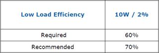 Low Load Efficiency Requirements