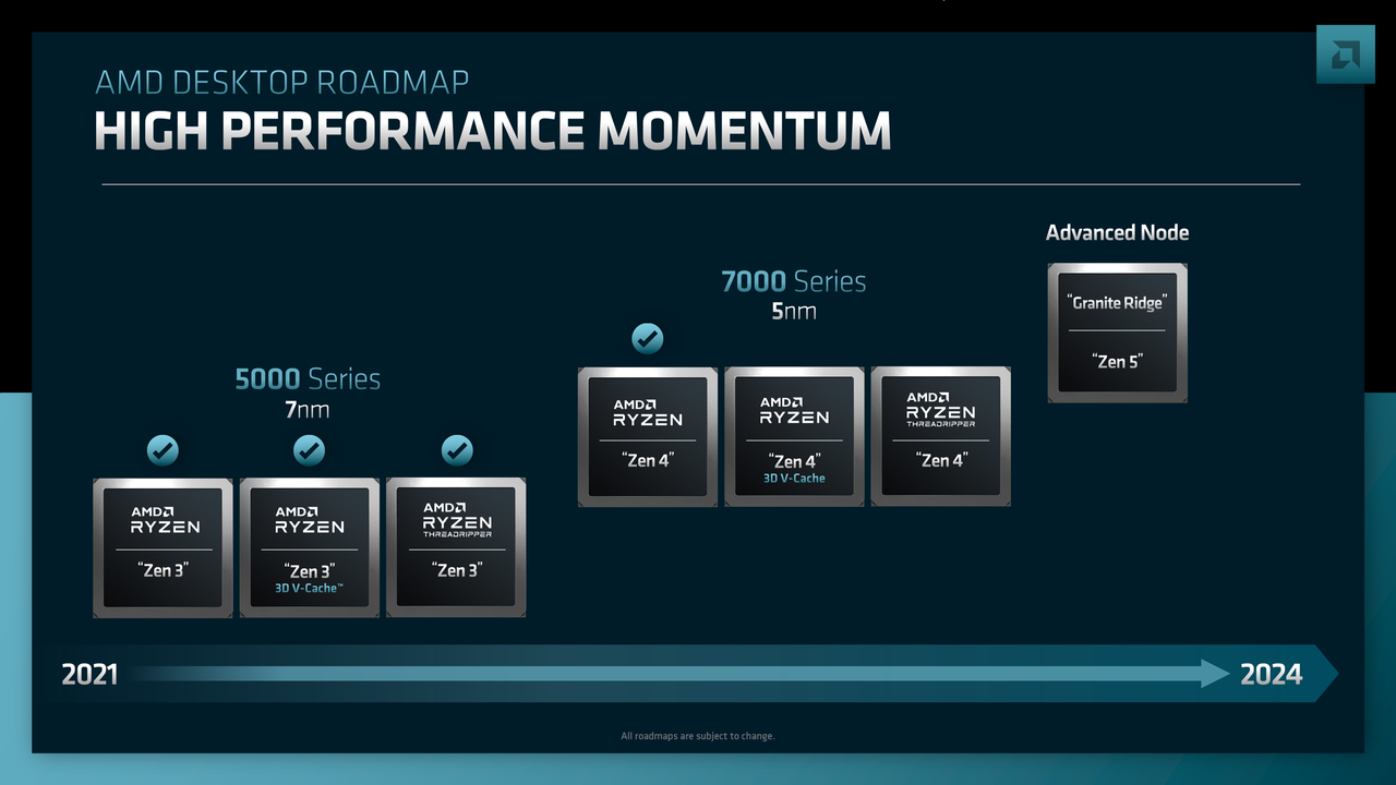 AMD