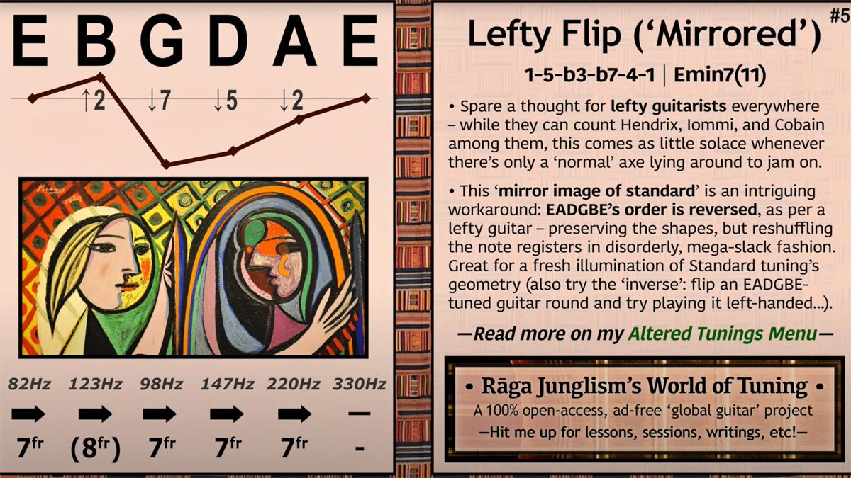 Different guitar tunings