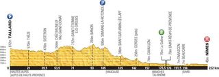 Profile for the 2014 Tour de France stage 15