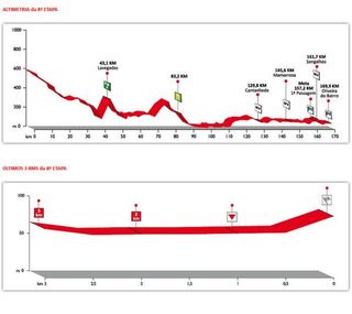 2010 Volta a Portugal stage 8 profile