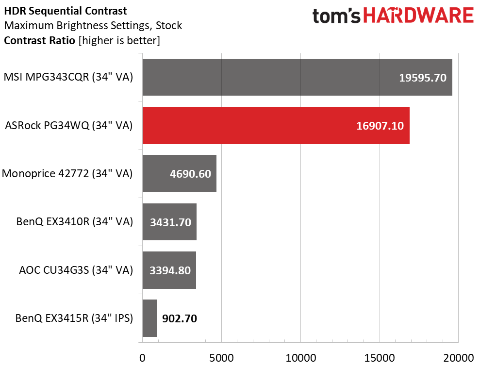 ASRock PG34WQ15R2B