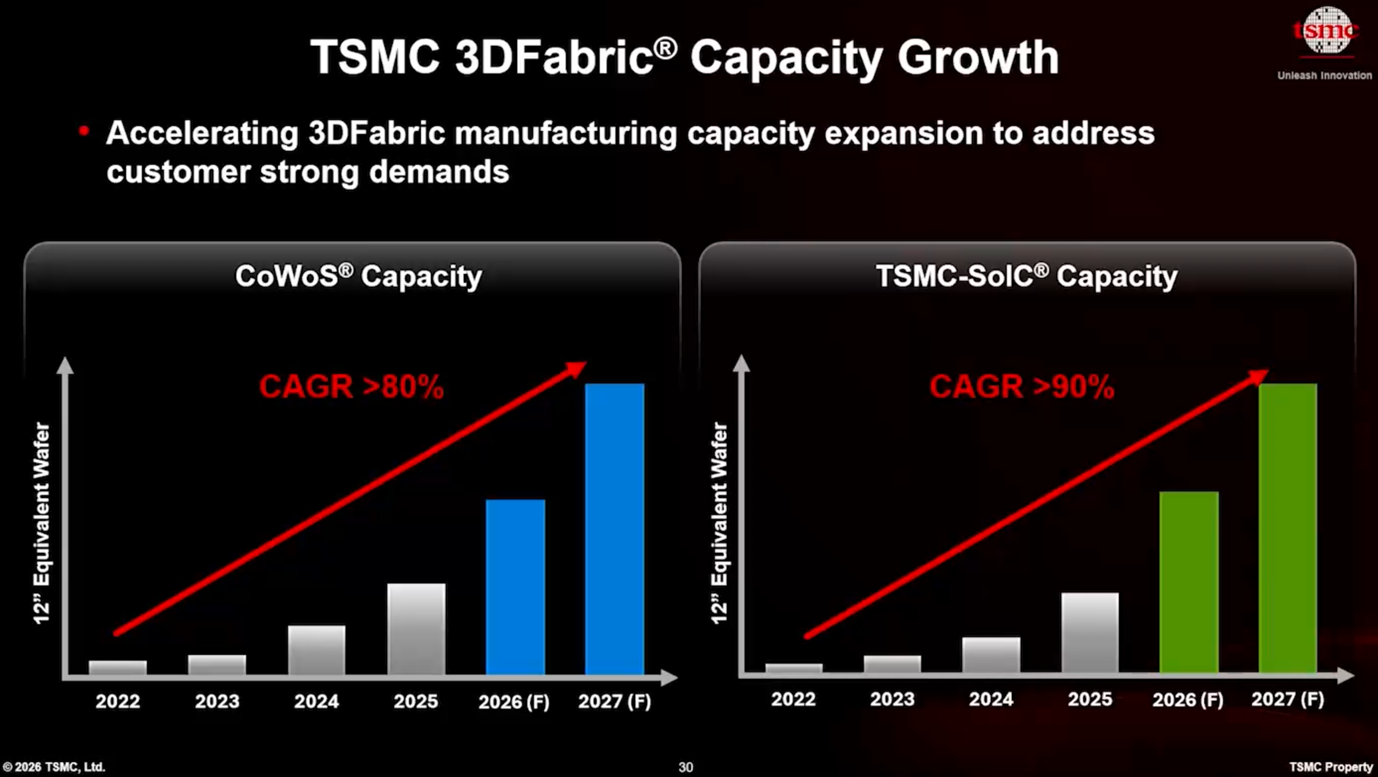TSMC