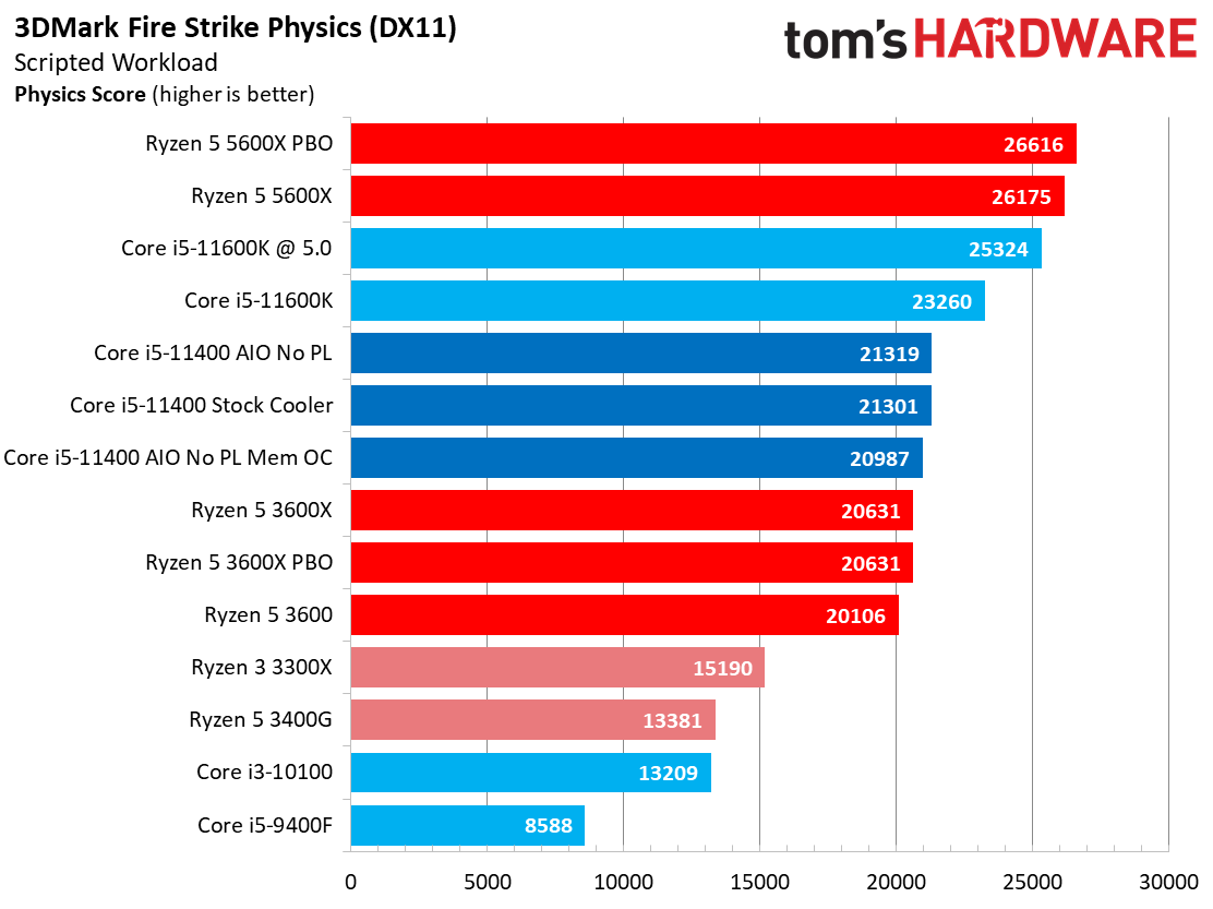 Core i5-11400