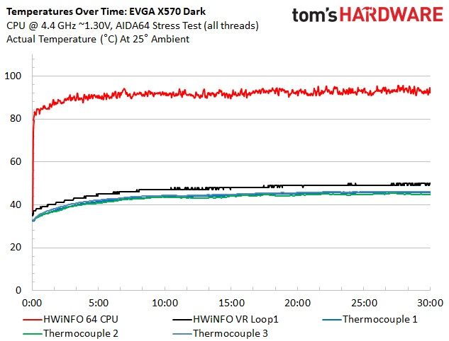 EVGA X570 Dark