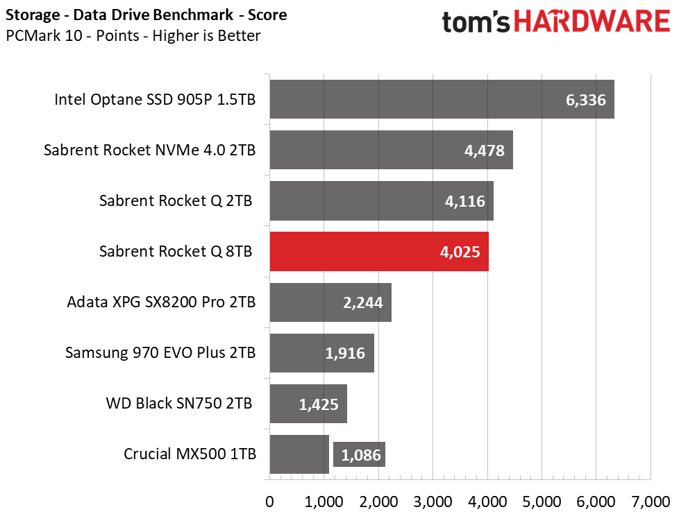 Sabrent Rocket Q 8TB