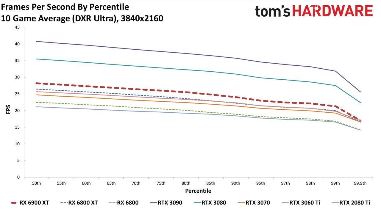 AMD Radeon RX 6900 XT