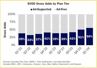 SVOD adds by tier