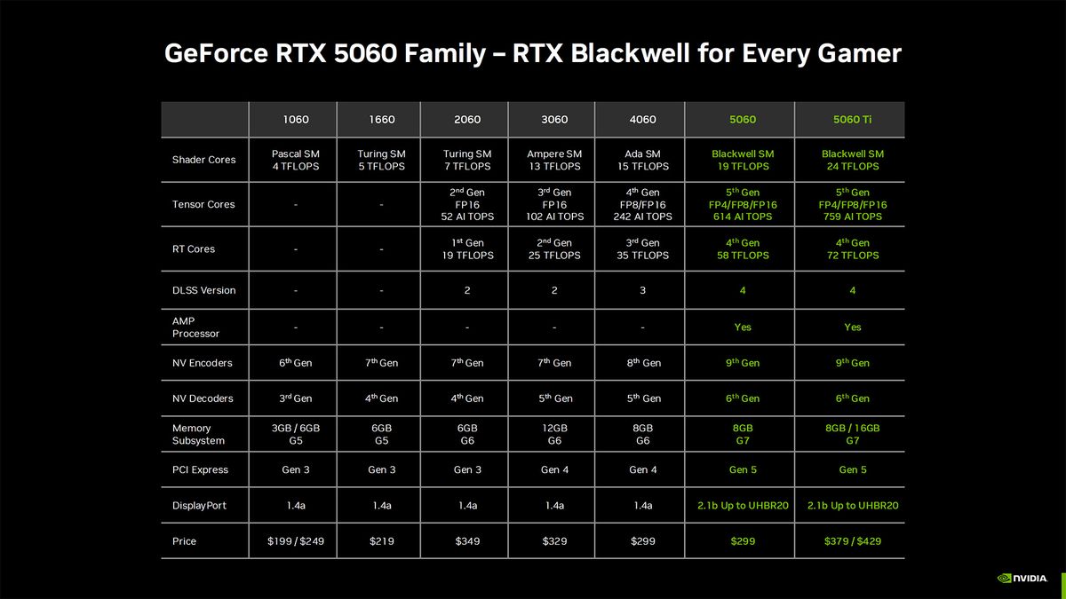 Nvidia GeForce RTX 5060 Ti and RTX 5060 presentation