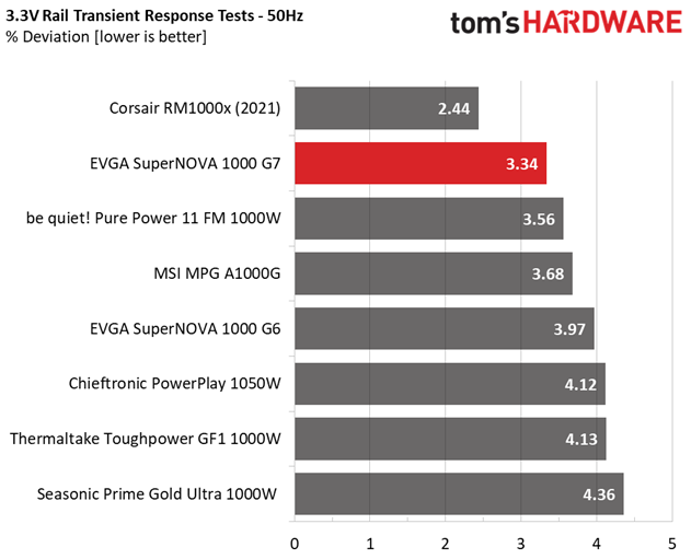 EVGA 1000 G7
