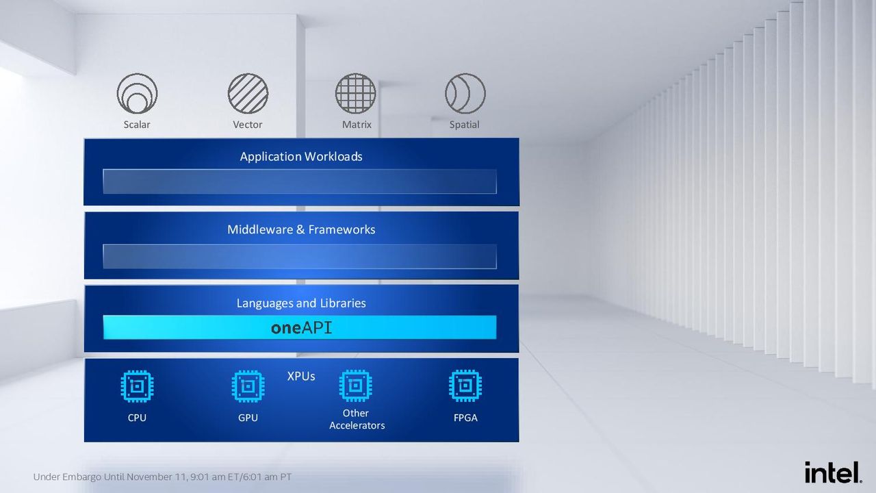 Intel OneAPI