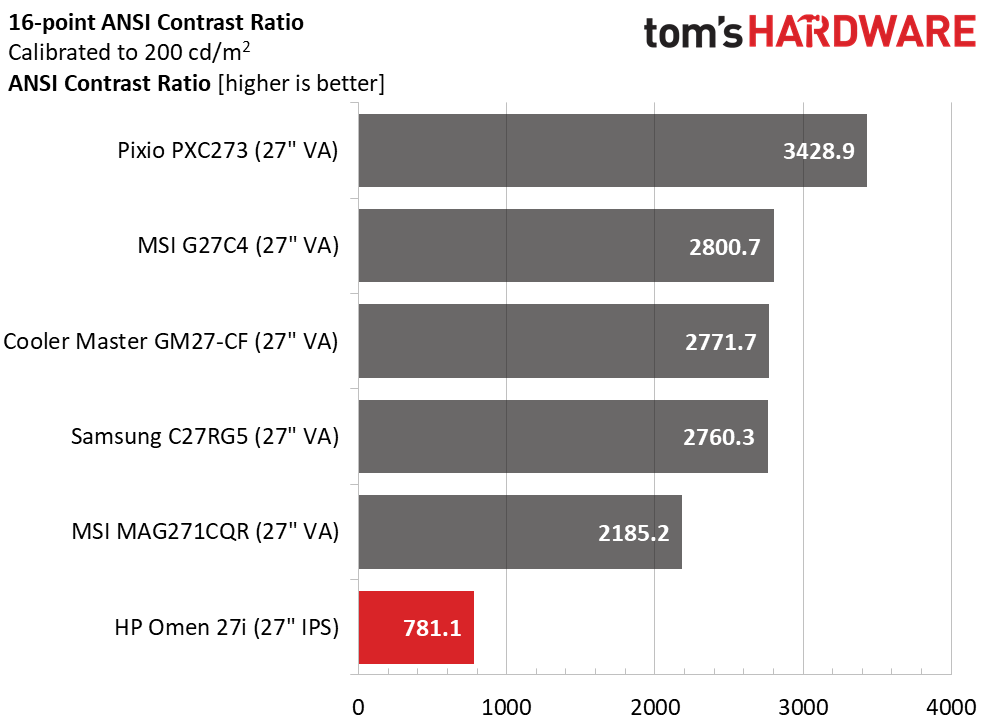 HP Omen 27i