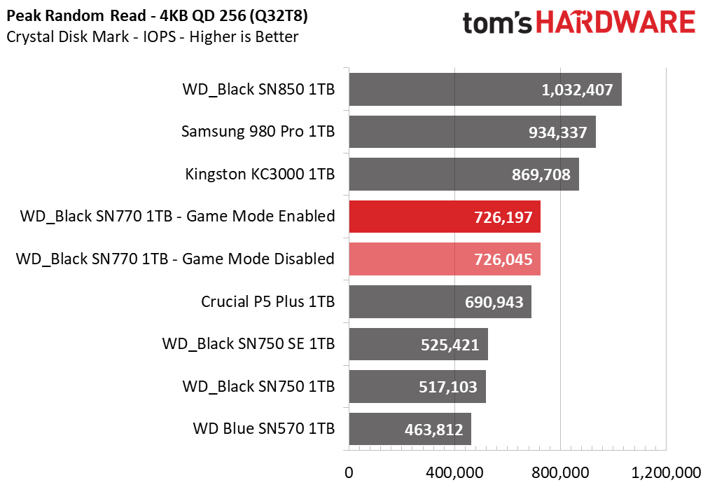 WD Black SN770