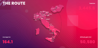 Giro d'Italia 2022 route and stage info