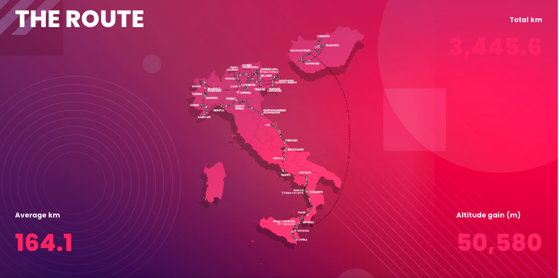 Giro d'Italia live stream 2022 how to watch the cycling free online