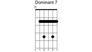 Dominant 7th chord diagrams