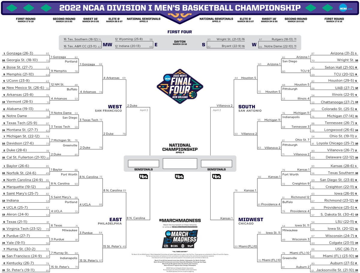 How to watch March Madness 2022 live: Final Four bracket, schedule, and ...