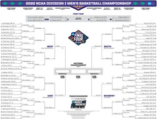 March Madness 2022 Final Four