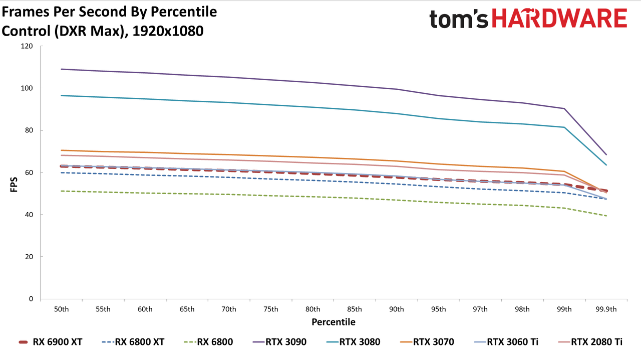 AMD Radeon RX 6900 XT