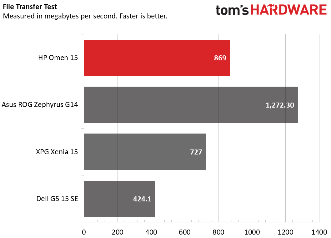 HP Omen 15 (AMD, 2020)