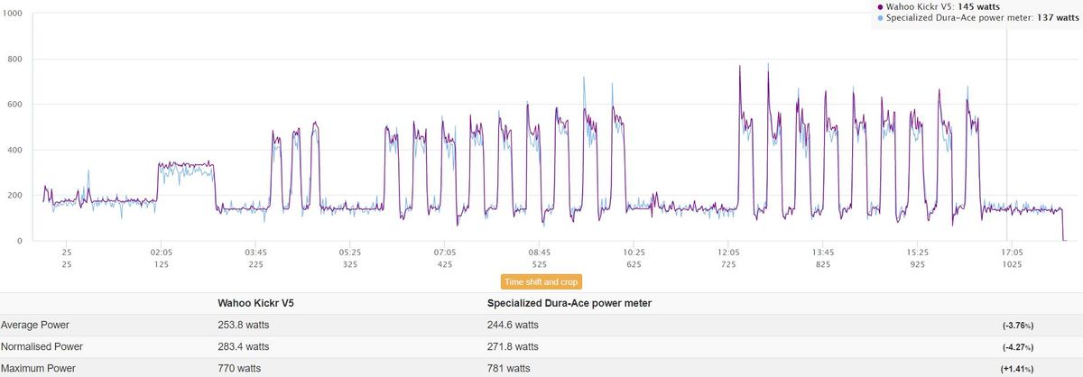 Wahoo Kickr V5 review