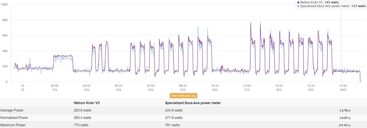 Wahoo Kickr V5 review