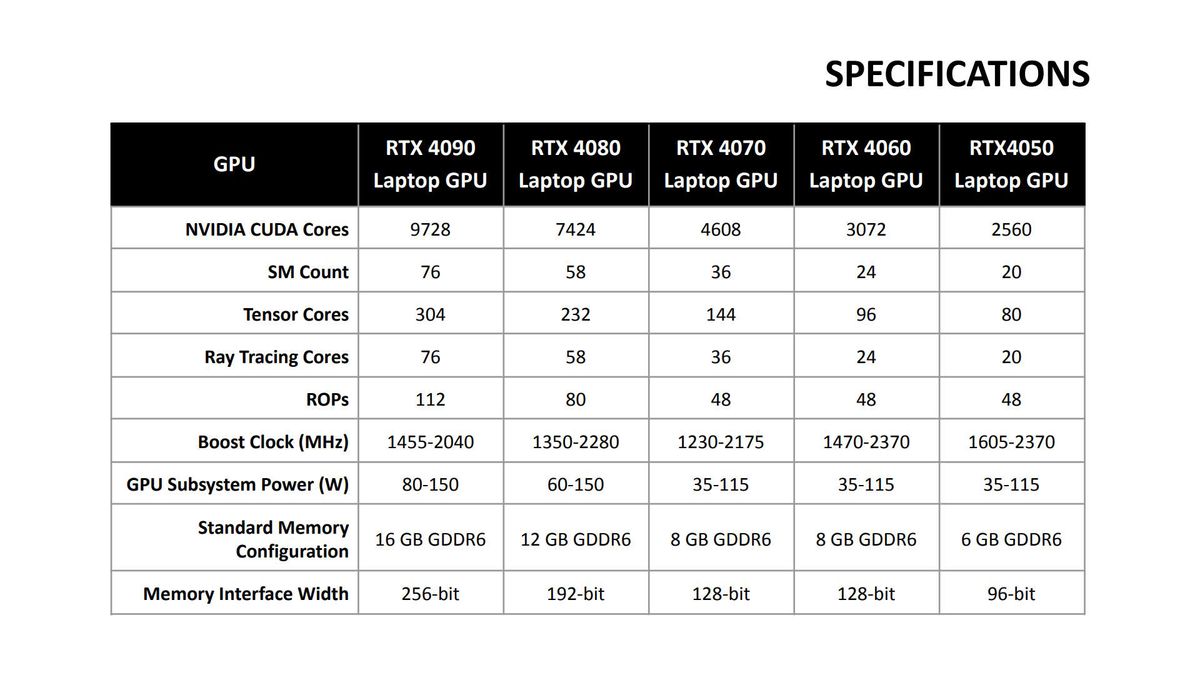 Nvidia RTX 4060 GPU rumours suggest it's worse than the laptop variant ...