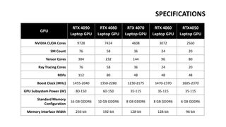 Nvidia RTX 40-series mobile GPU specs