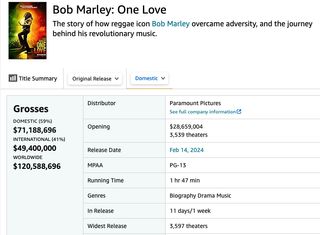 'Bob Marley: One Love' box office data
