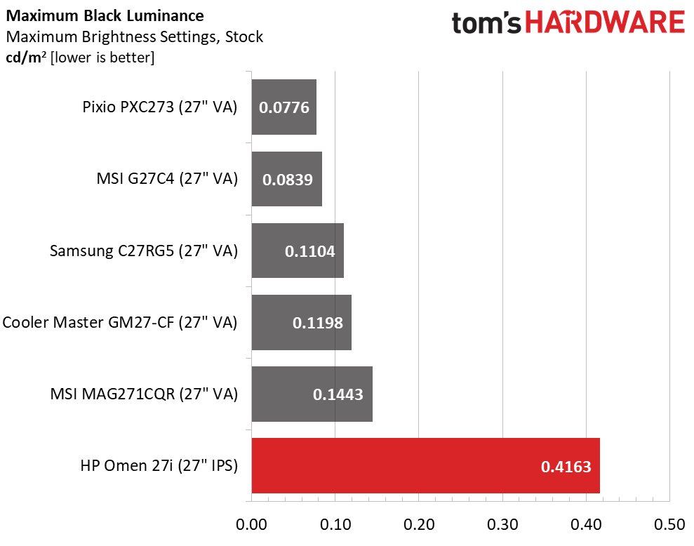 HP Omen 27i