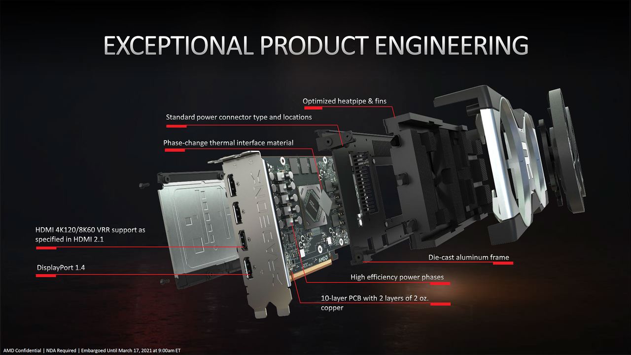 AMD Radeon RX 6700 XT