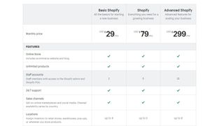 Shopify's pricing plans