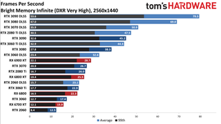 Ray Tracing Benchmarks