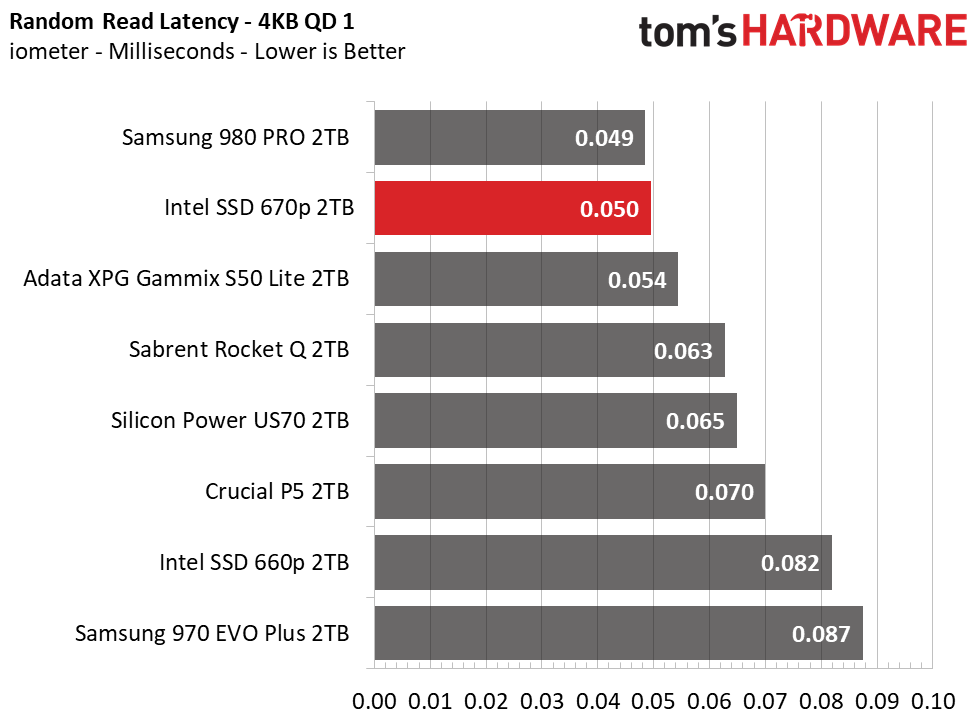 Intel SSD 670p