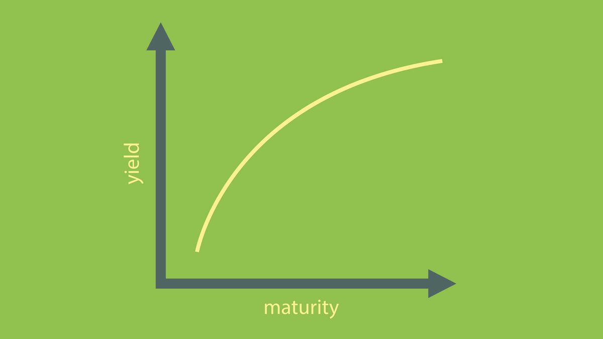 How steep are your curves?