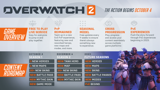 The content roadmap for Overwatch 2.
